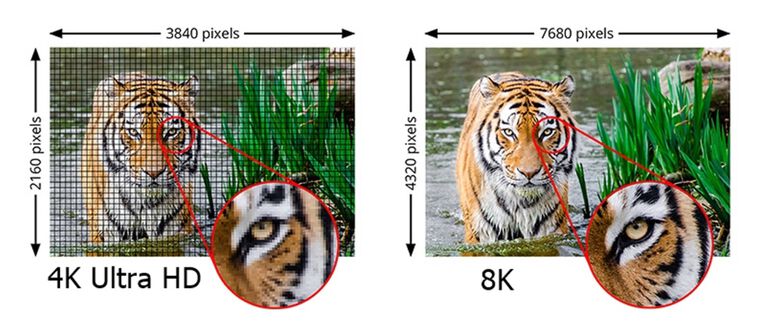 8K resolution