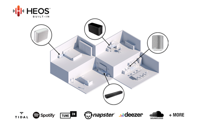 HEOS feature in multiple rooms