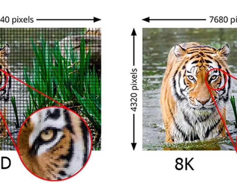 A graphic showing the detail of 8K