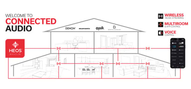 Sound connected through a home